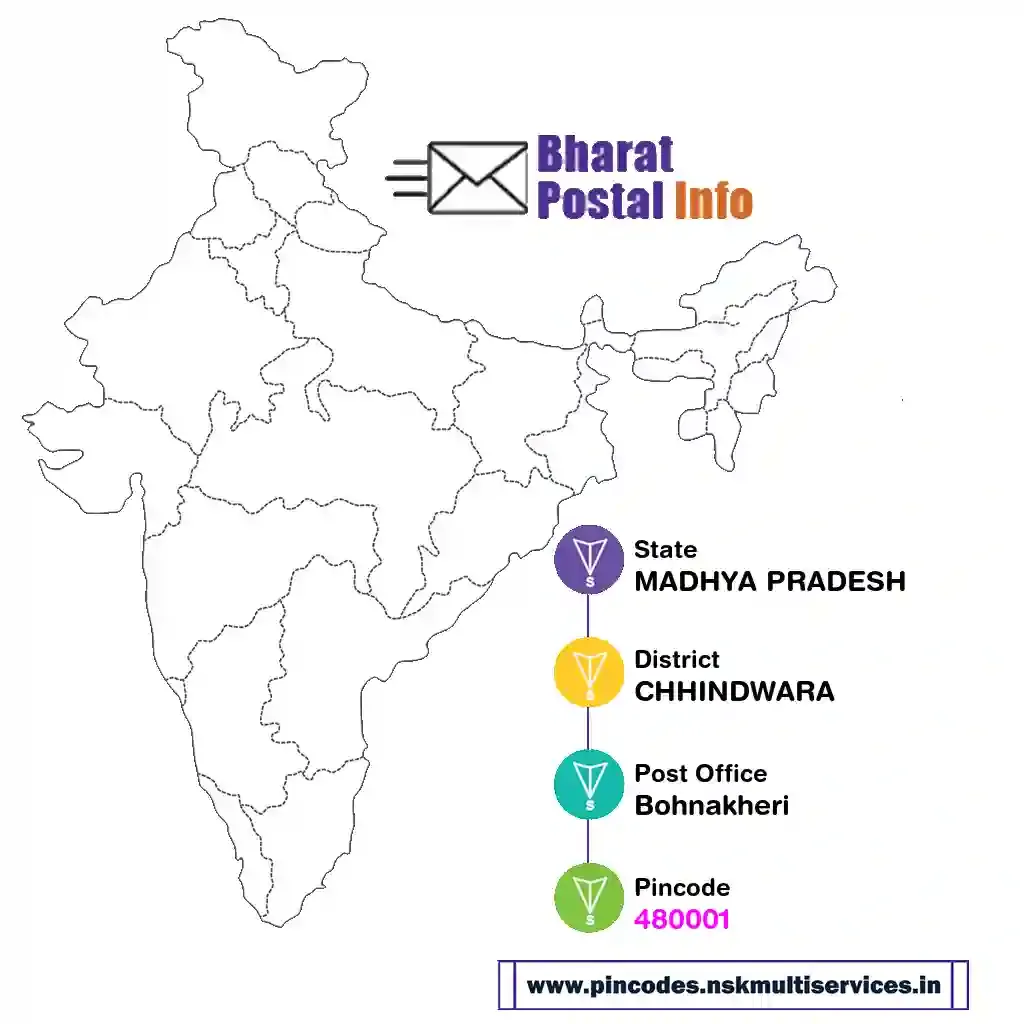 madhya pradesh-chhindwara-bohnakheri-480001